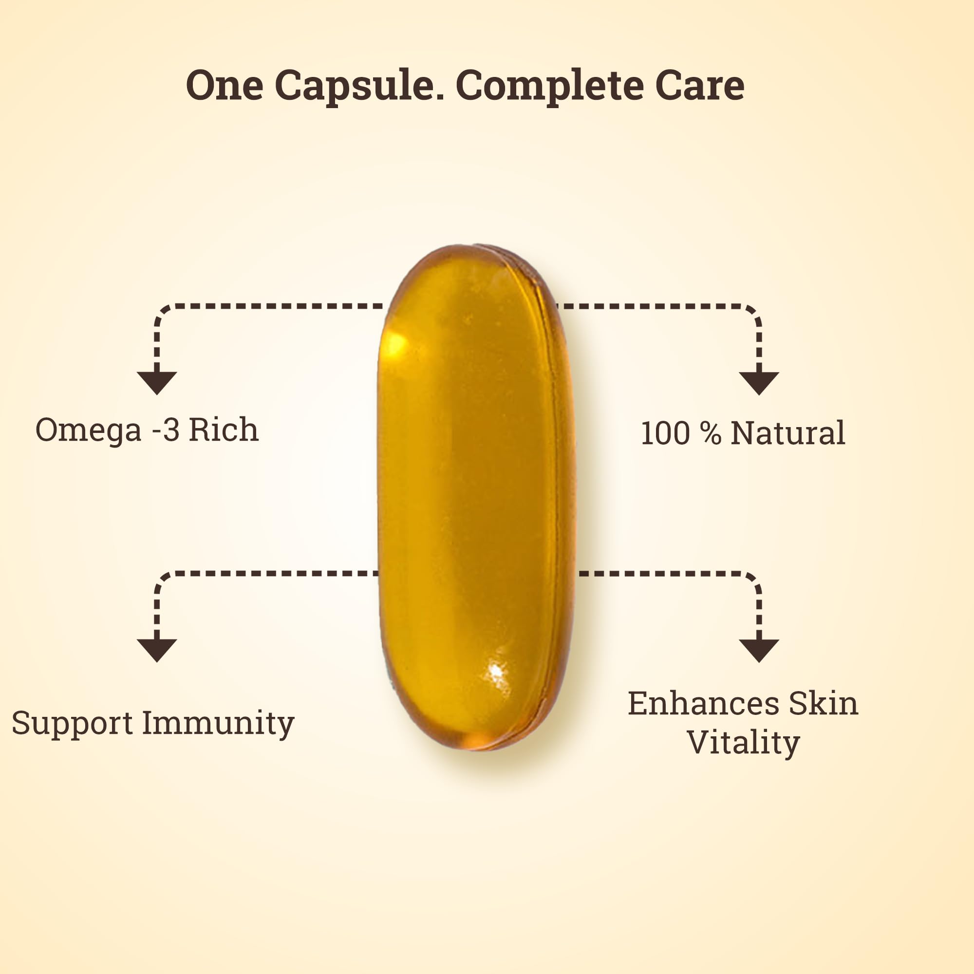 Herba Himalaya Flaxseed Oil Capsules 60 Capsules 60 Capsules | Omega 3-6-9 for Heart, Skin, Joints & Brain Health | Cold-Pressed, Plant-Based Supplement for Men & Women