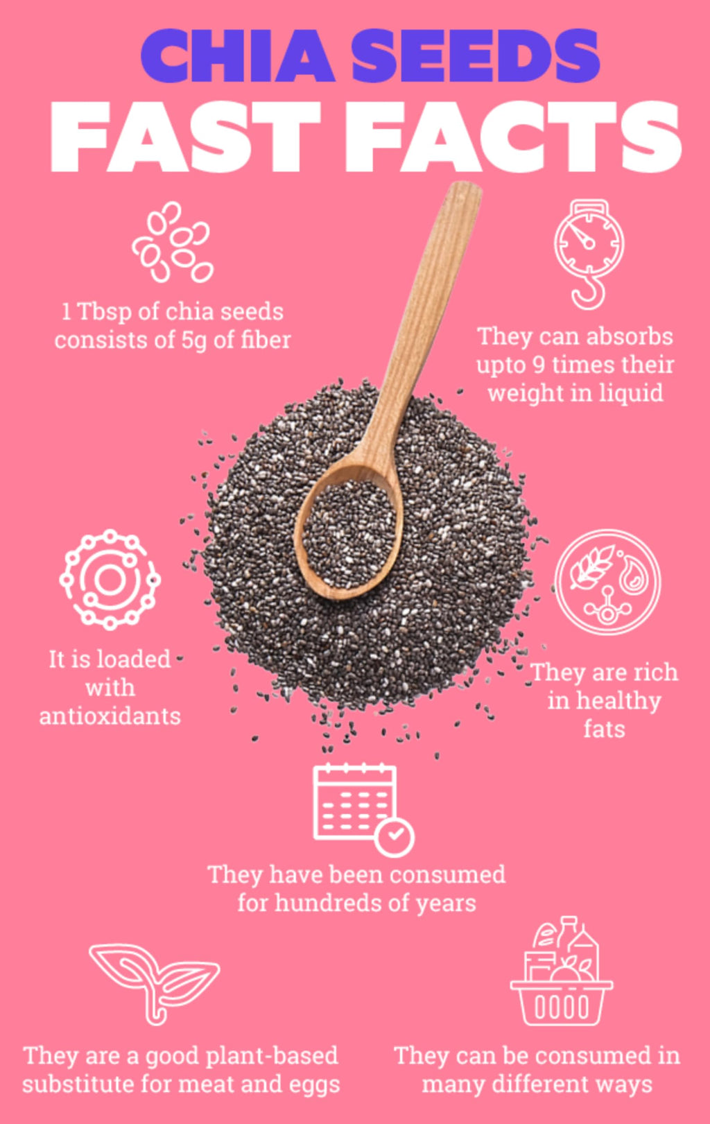Herba Himalaya Chia Seed | Seeds for Weight Management | Rich in Calcium, Protein & Fiber, Omega 3 and Antioxidant |