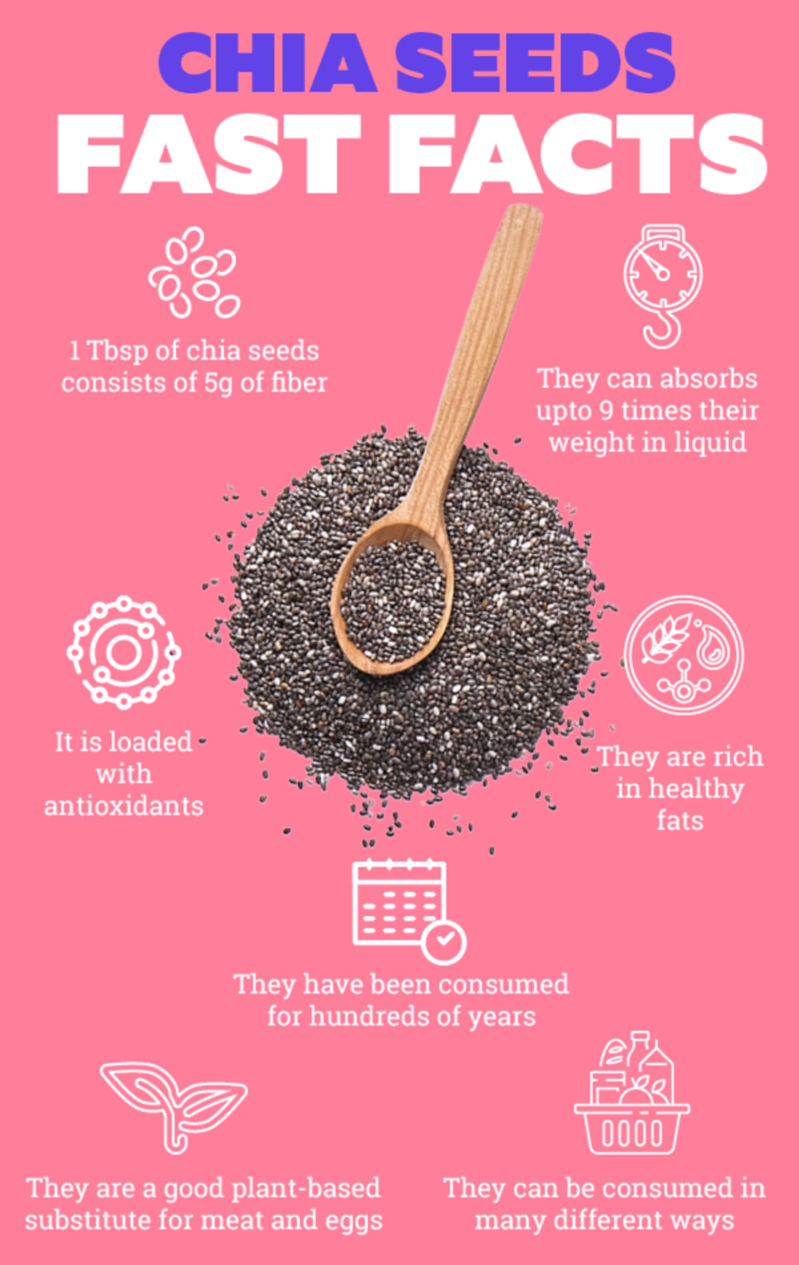 Herba Himalaya Chia Seed | Seeds for Weight Management | Rich in Calcium, Protein & Fiber, Omega 3 and Antioxidant |