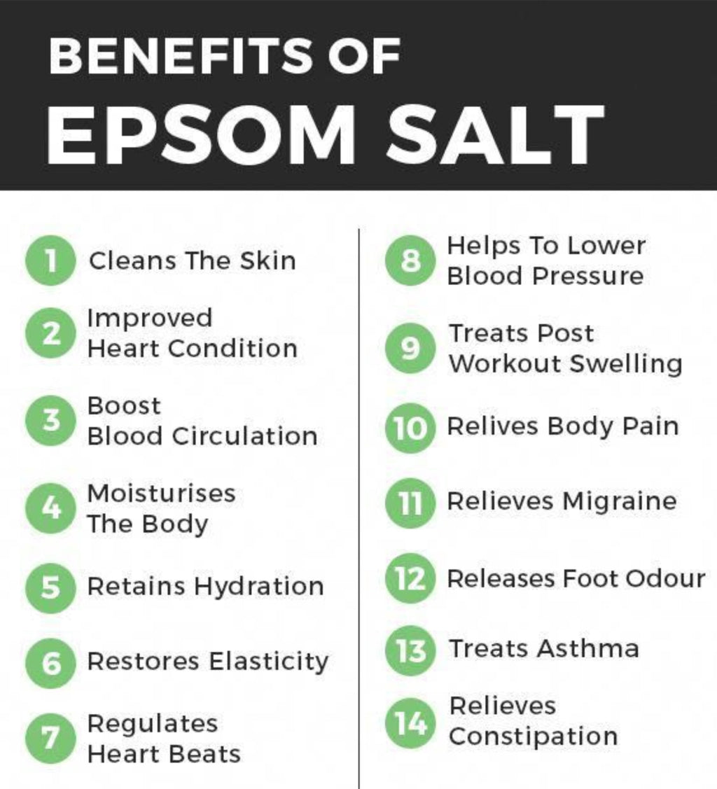 Herba Himalaya Epsom Salt Crystal For Bath | For Muscle Relief, Relieves Aches & Pain | Granule |