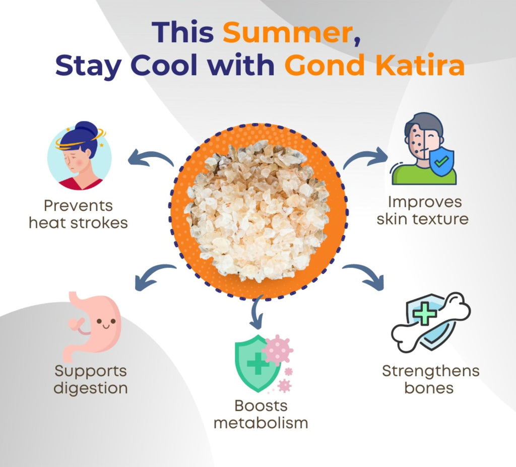 Herba Himalaya Gond Katira Pure - 100% Natural Superfood Edible Gum | Cooling Properties